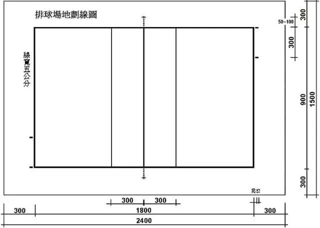 关于排球场有哪些需要注意的事项?